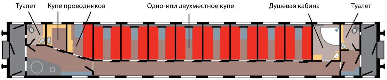 Купе вагон фото схема